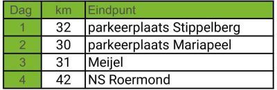 Peellandpad1